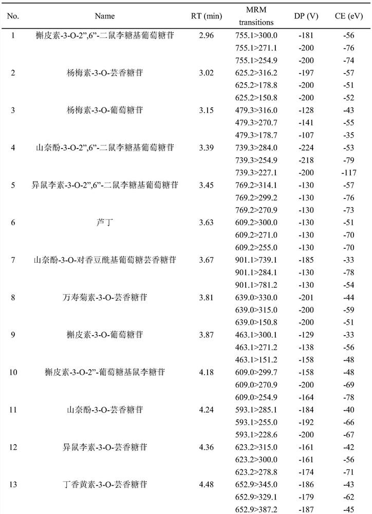 Method for simultaneously determining components in ginkgo biloba extract and preparation thereof