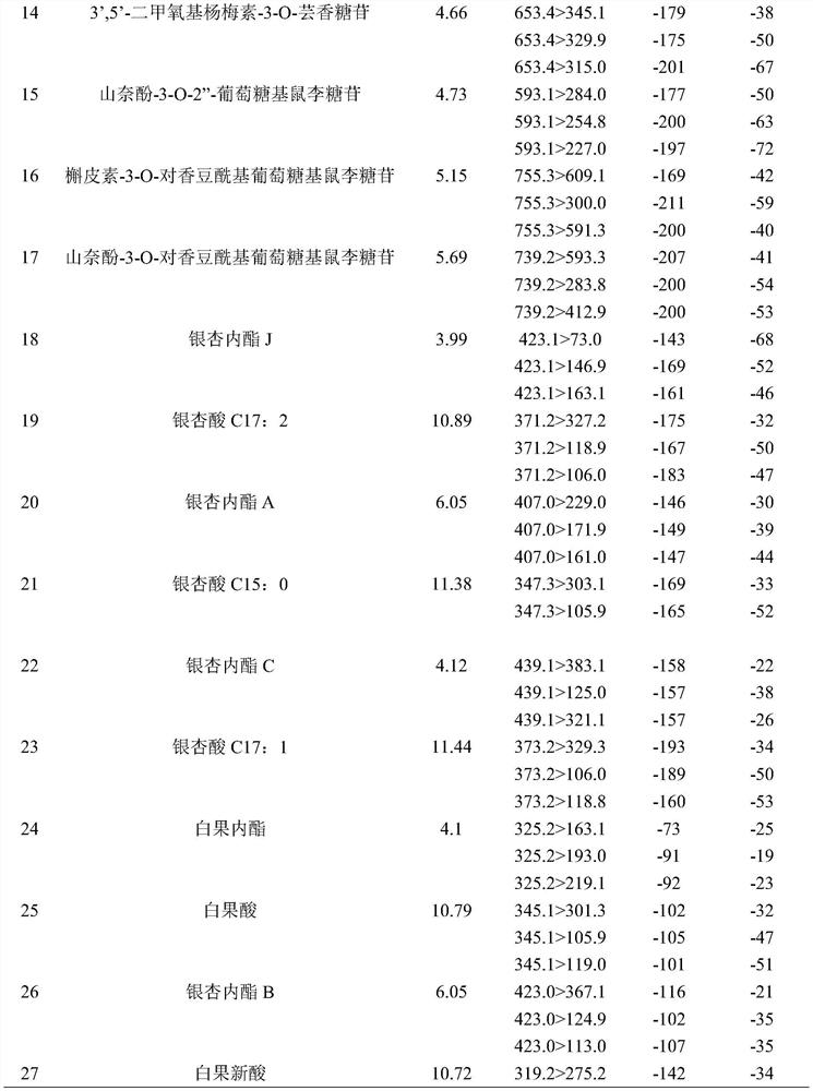 Method for simultaneously determining components in ginkgo biloba extract and preparation thereof