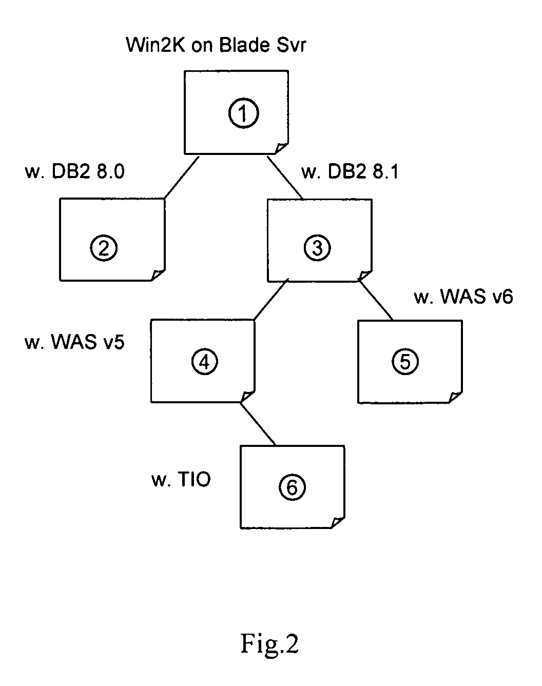 Application server provisioning system and method based on disk image profile