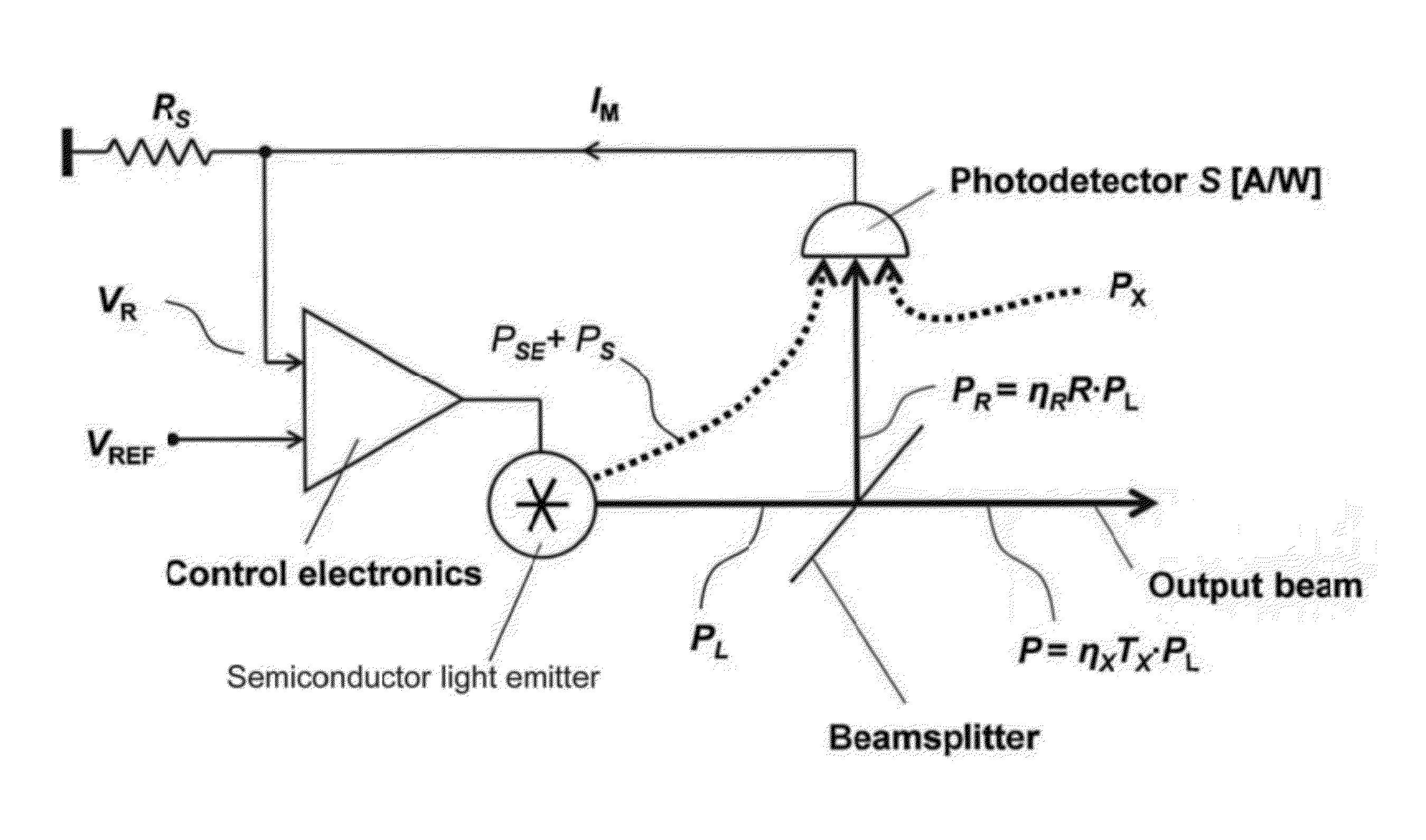 High-stability light source system and method of manufacturing