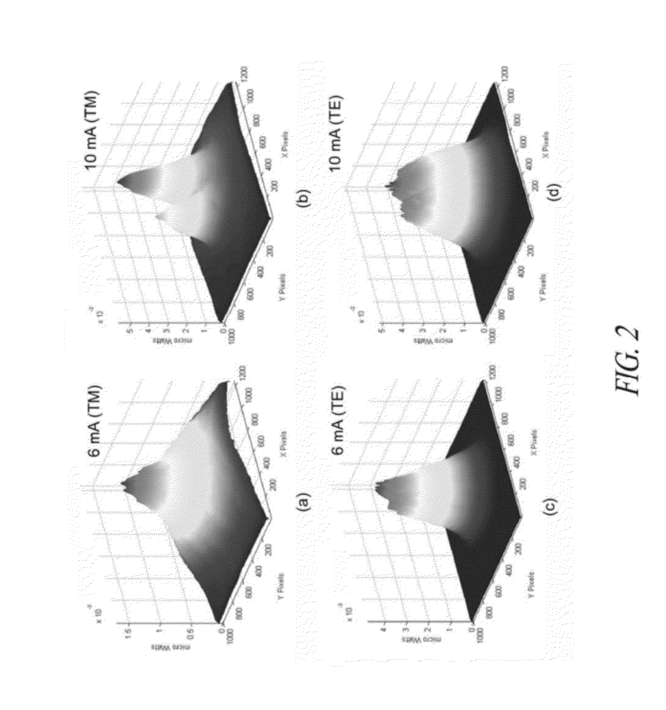 High-stability light source system and method of manufacturing