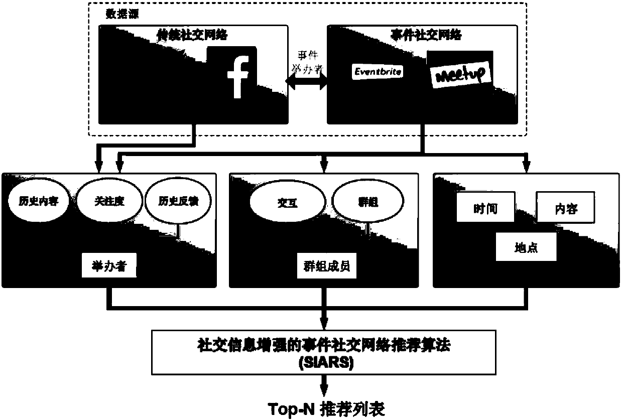 Social information enhancement-based event social network recommendation algorithm