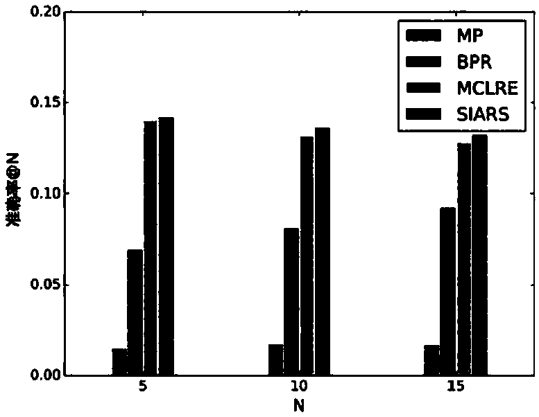 Social information enhancement-based event social network recommendation algorithm