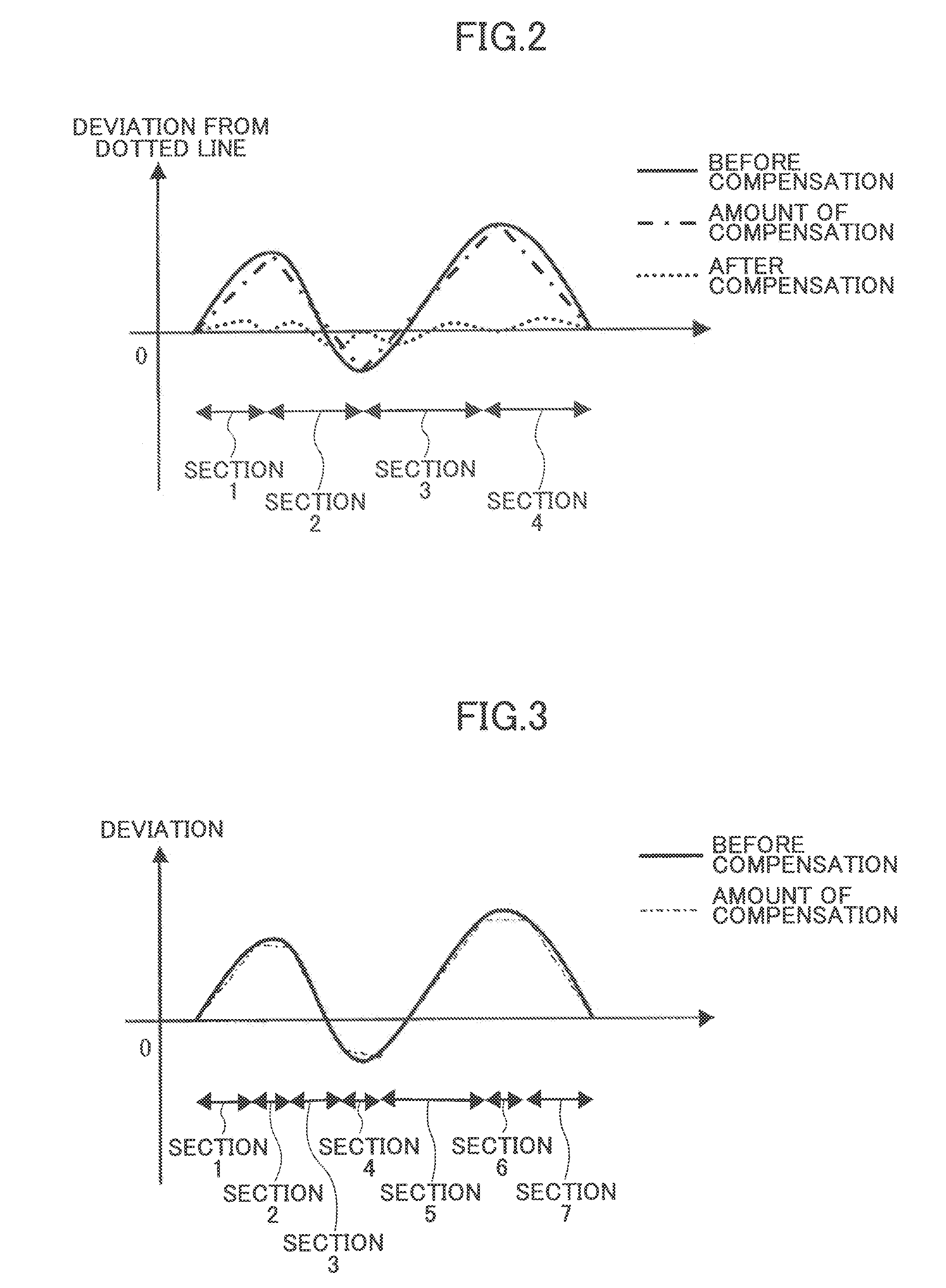 Beam-spot position compensation method, optical scanning device, and multi-color image forming device