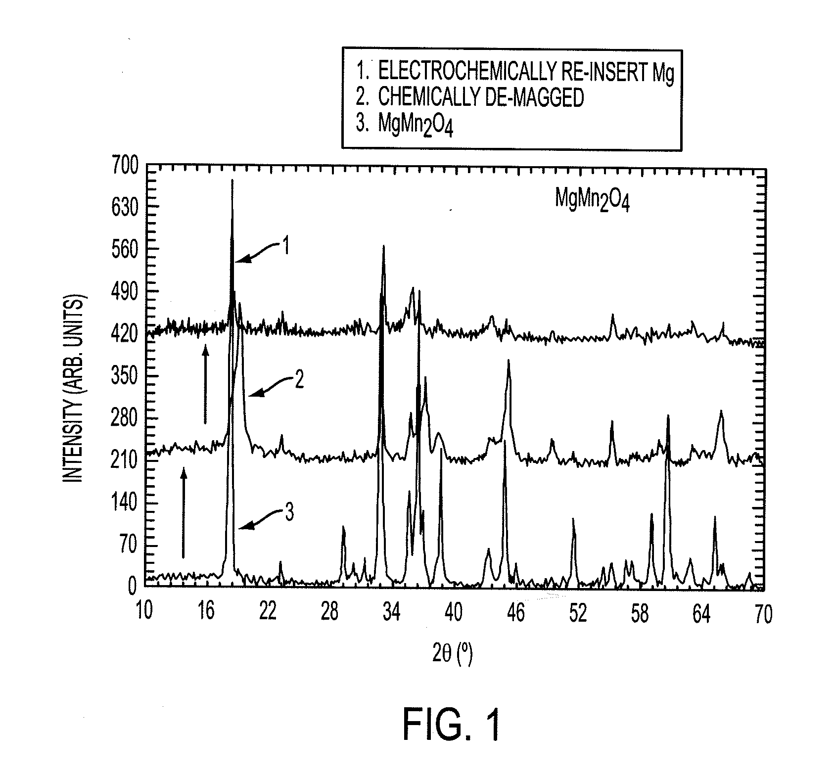 Electrode materials for magnesium batteries