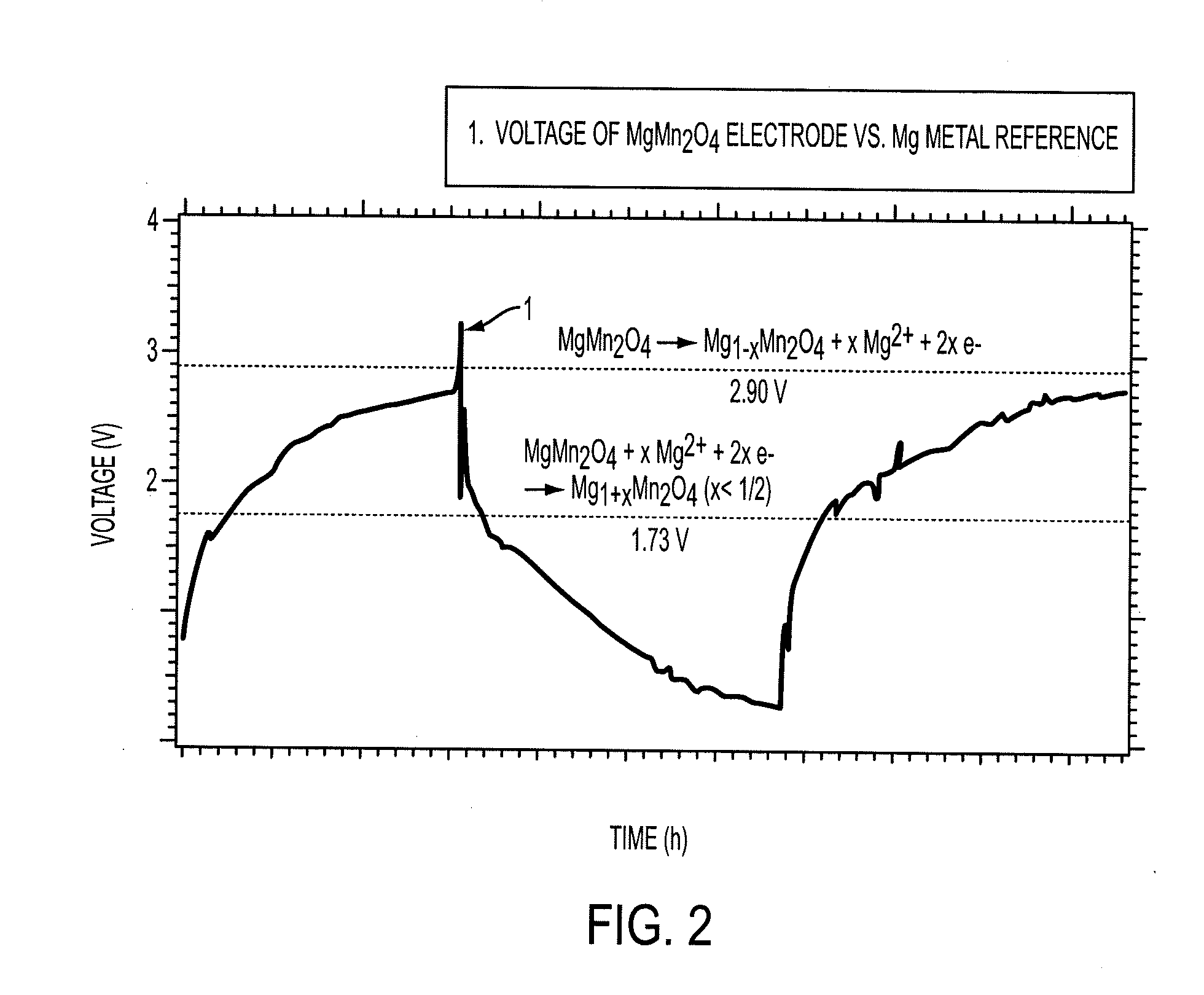 Electrode materials for magnesium batteries