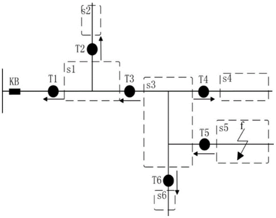 Multi-information fusion segment location method based on extreme learning machine