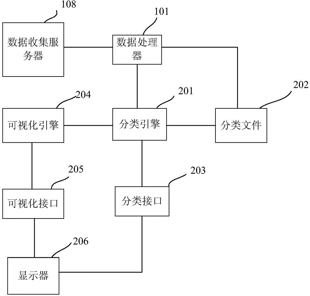 Enterprise talent drainage data mining analysis method and device