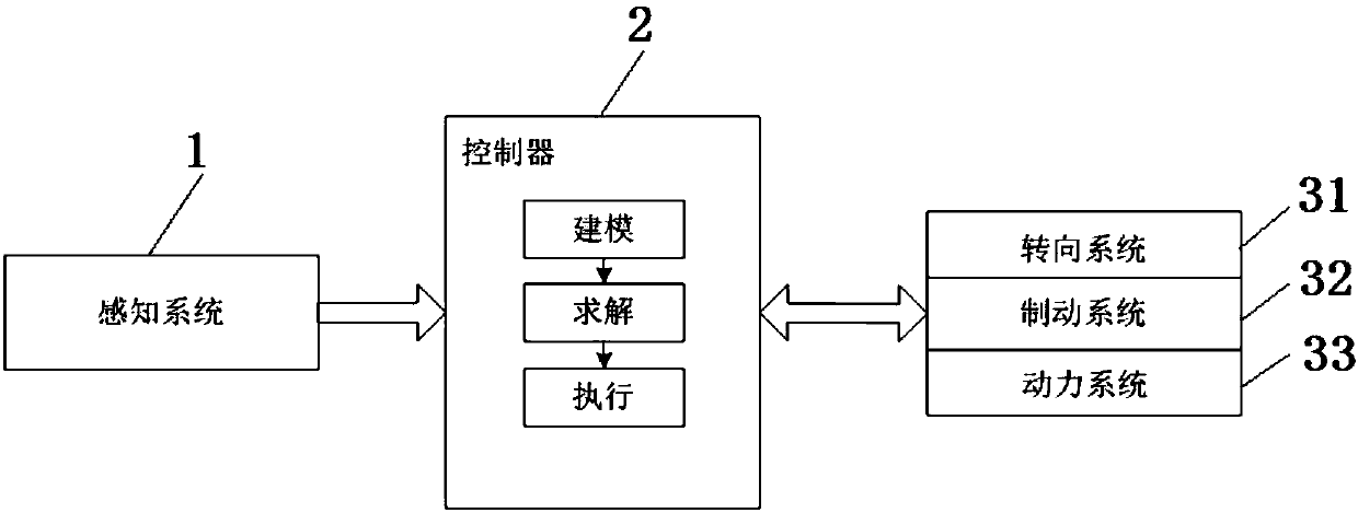 A vehicle autonomous parking path planning method for multiple parking scenarios