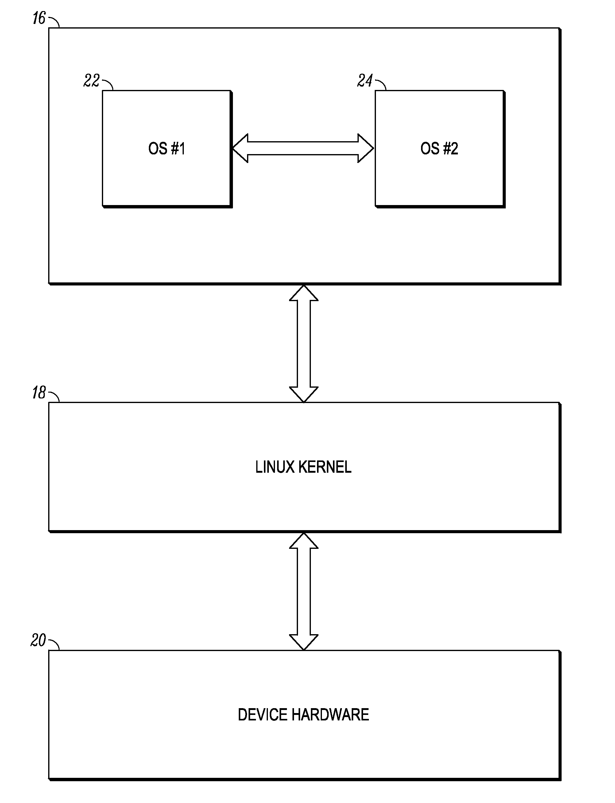 Multi-environment operating system