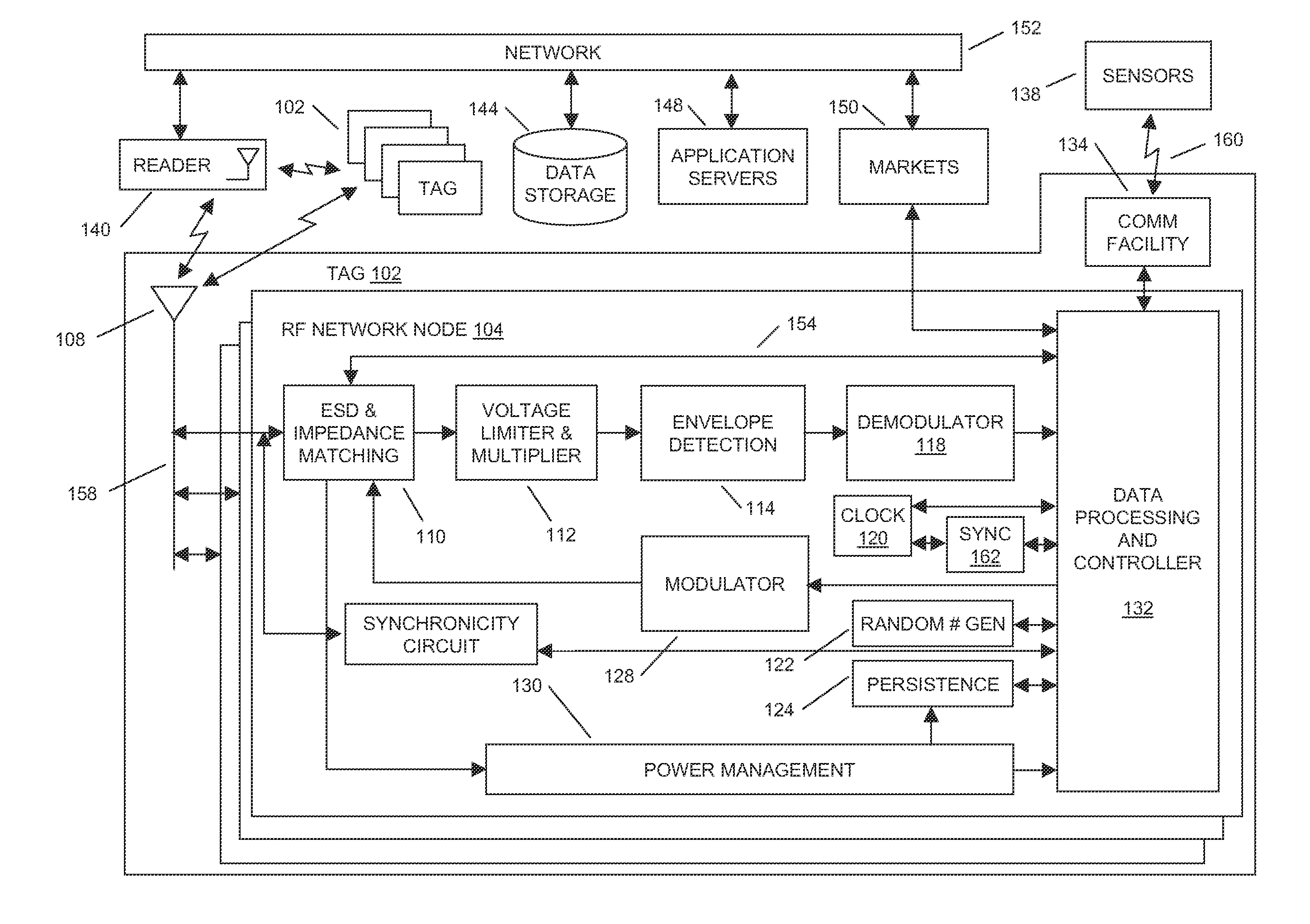 Method for memory mapping in a composite RFID tag facility