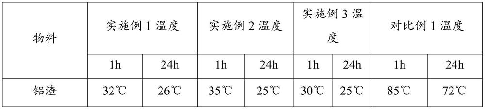 Method for safely recycling waste pole piece of lithium ion battery, and application thereof