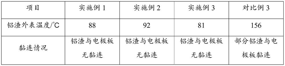 Method for safely recycling waste pole piece of lithium ion battery, and application thereof