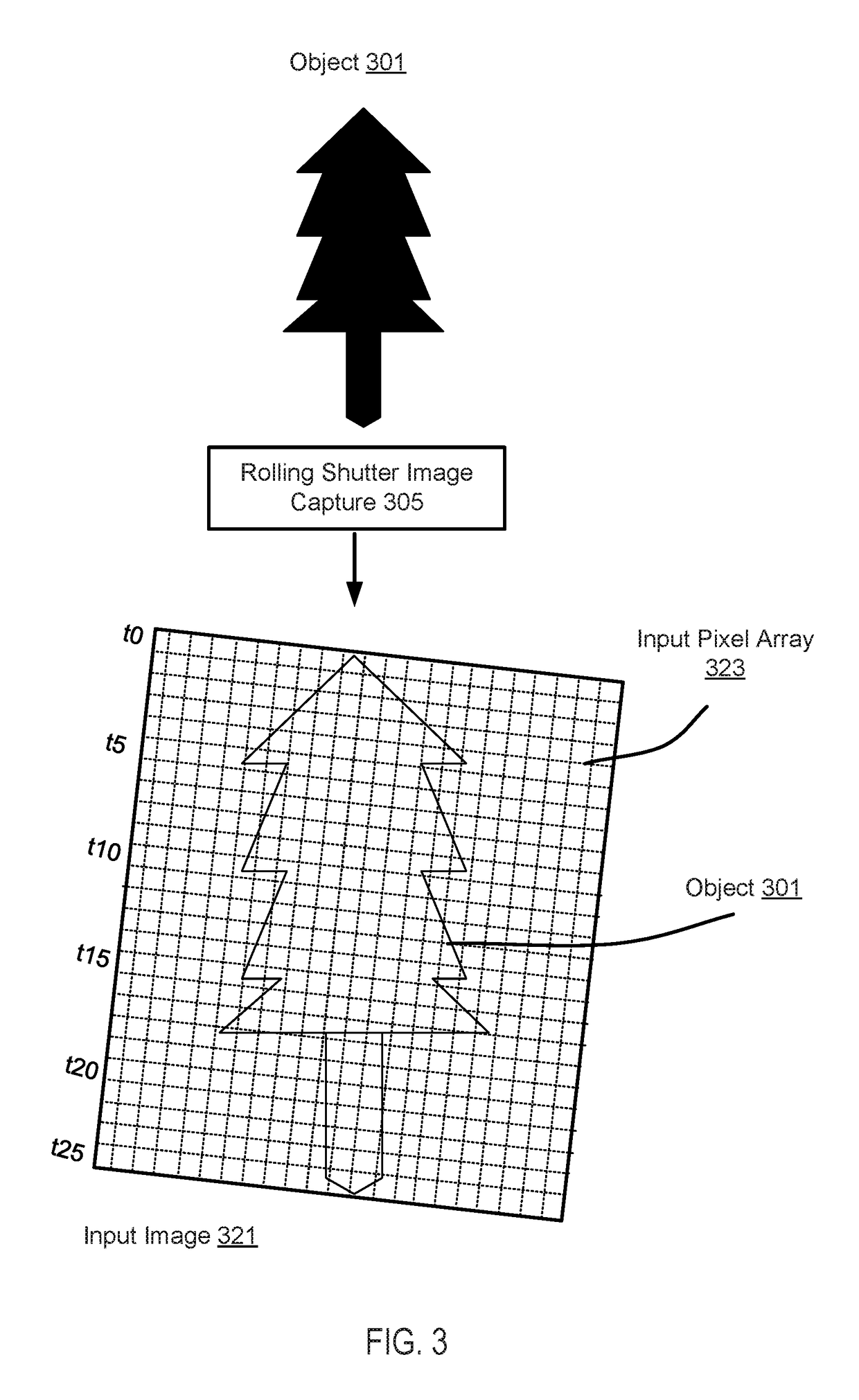 Systems and methods for rolling shutter compensation using iterative process