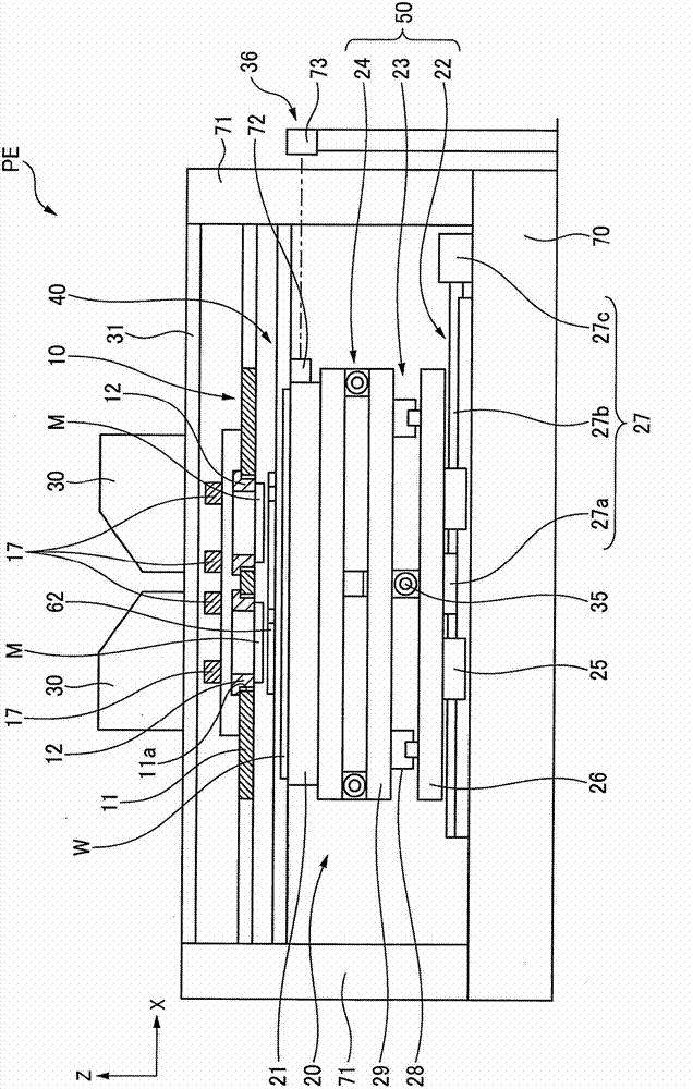 Exposure device and exposure method