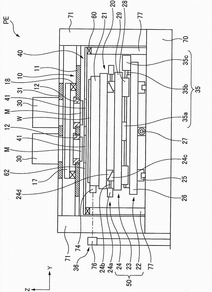 Exposure device and exposure method