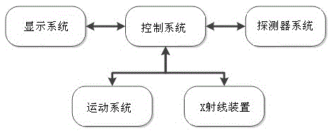 A multifunctional X-ray bone densitometer