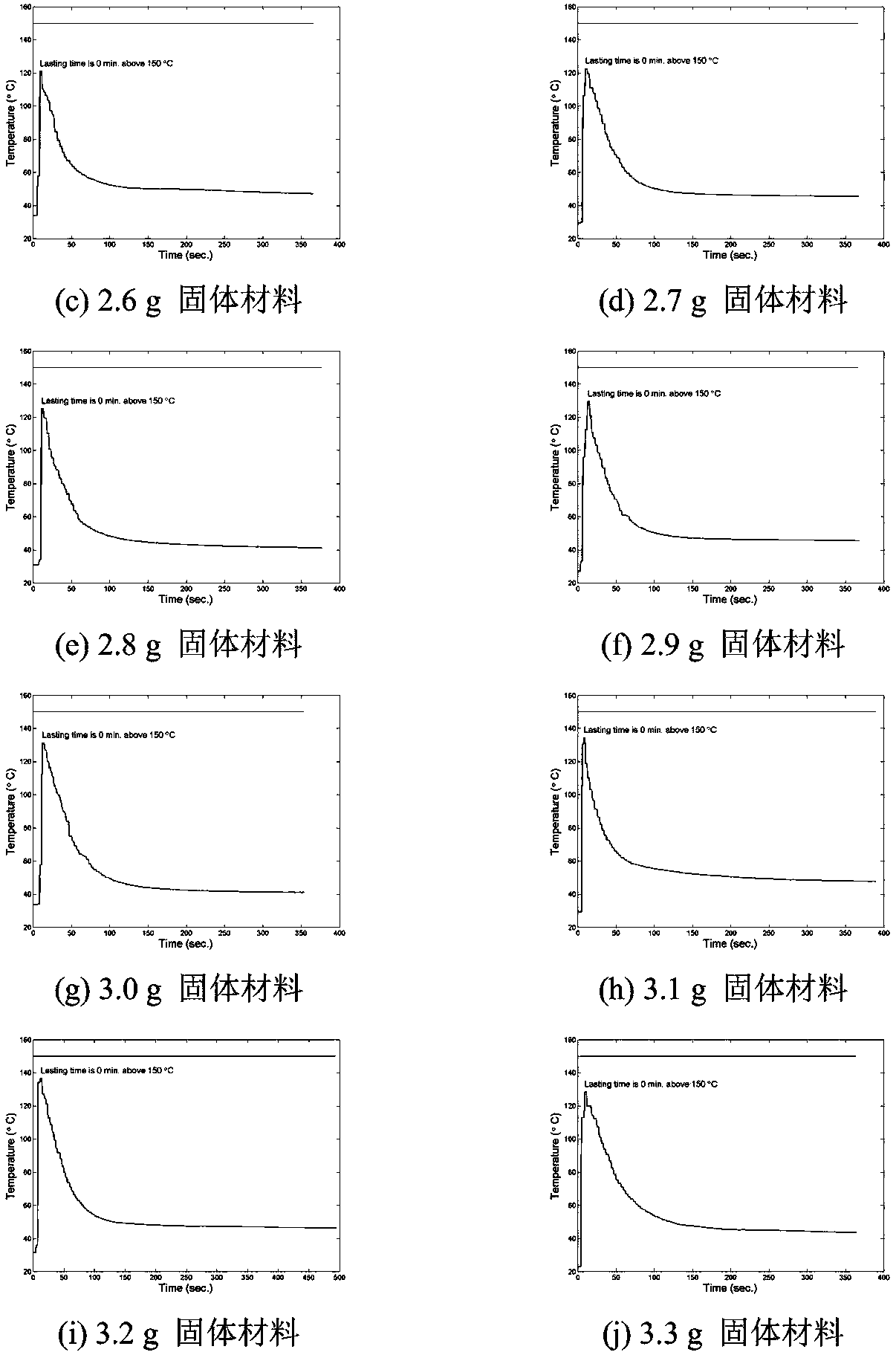 Composition and application of iron-based heat source for non-combustible cigarettes based on chemical self-heating reaction