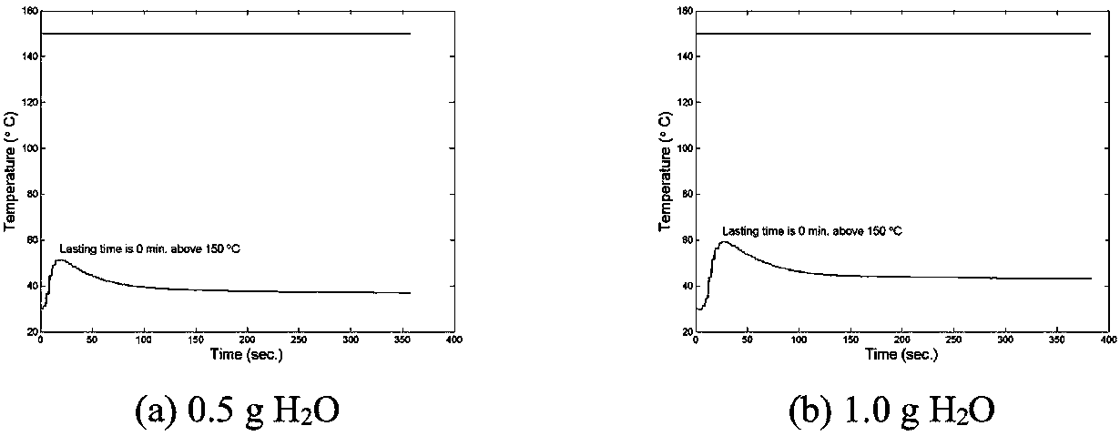 Composition and application of iron-based heat source for non-combustible cigarettes based on chemical self-heating reaction