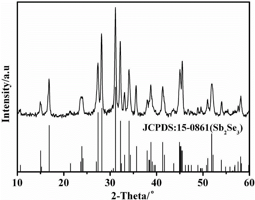 Preparation method of nest-like Sb2Se3 electrode material for sodium ion battery negative electrode