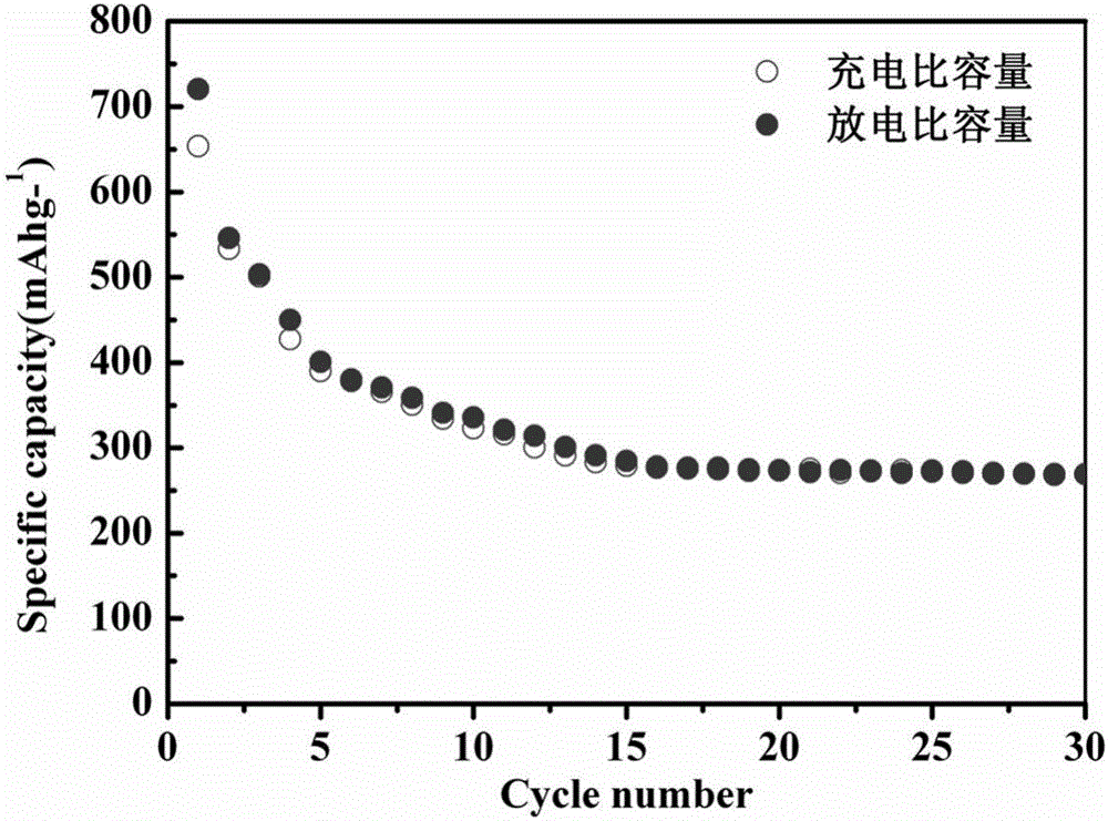 Preparation method of nest-like Sb2Se3 electrode material for sodium ion battery negative electrode