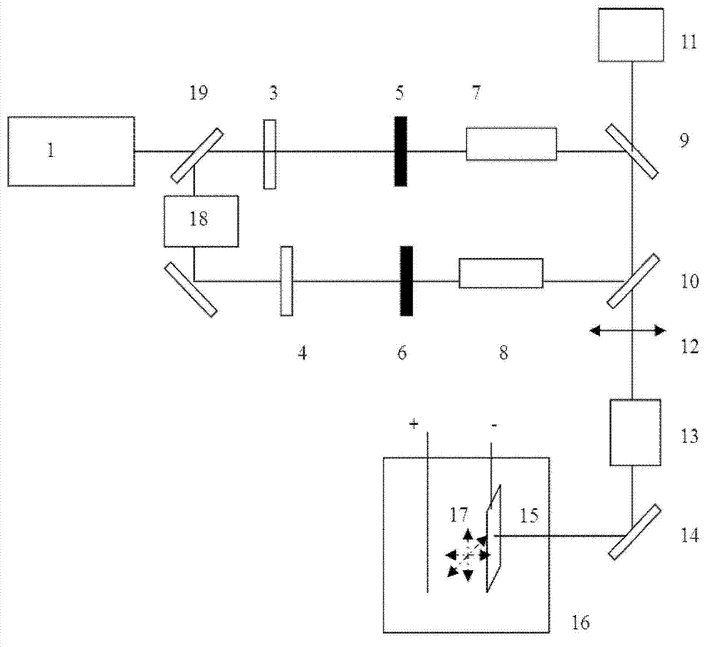 System for treating laser coating