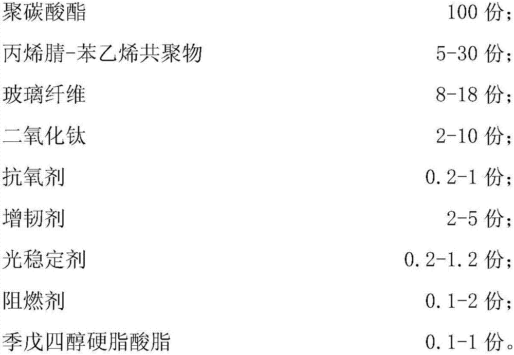 High-shading-coefficient PC/GF (polycarbonate/glass fiber) composite material and preparation method thereof