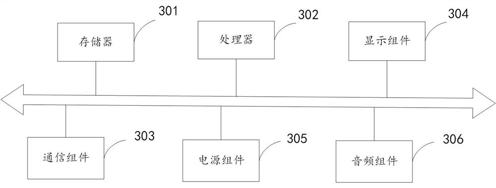 Shading language translation method