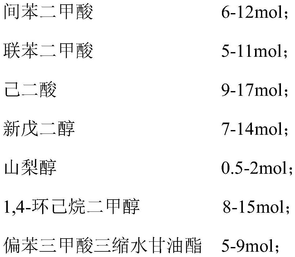 High-hydroxyl-value polyester resin for extinction type powder coating and preparation method and application thereof