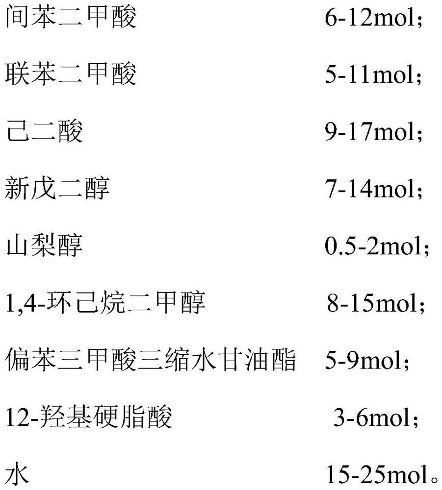 High-hydroxyl-value polyester resin for extinction type powder coating and preparation method and application thereof