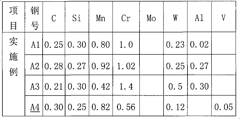 Steel for heat-resisting casing pipe and manufacturing method thereof