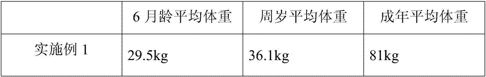 Method for breeding Nubia goats and Hainan black goats