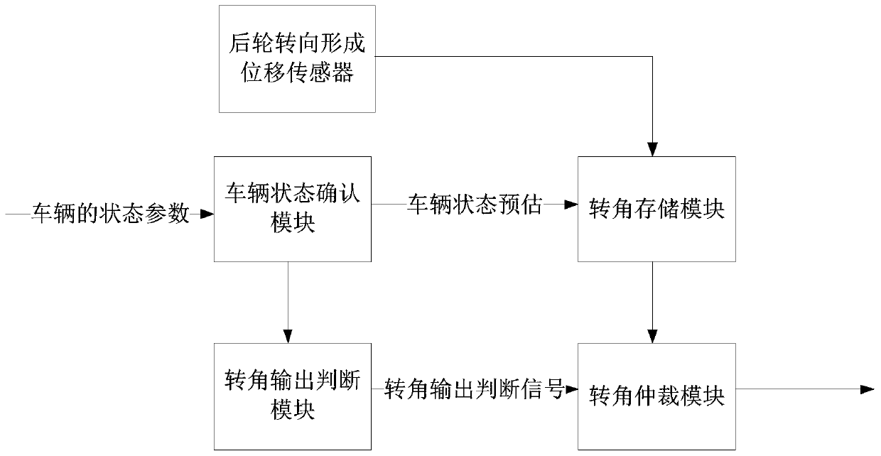 Vehicle control method and device, vehicle and storage medium