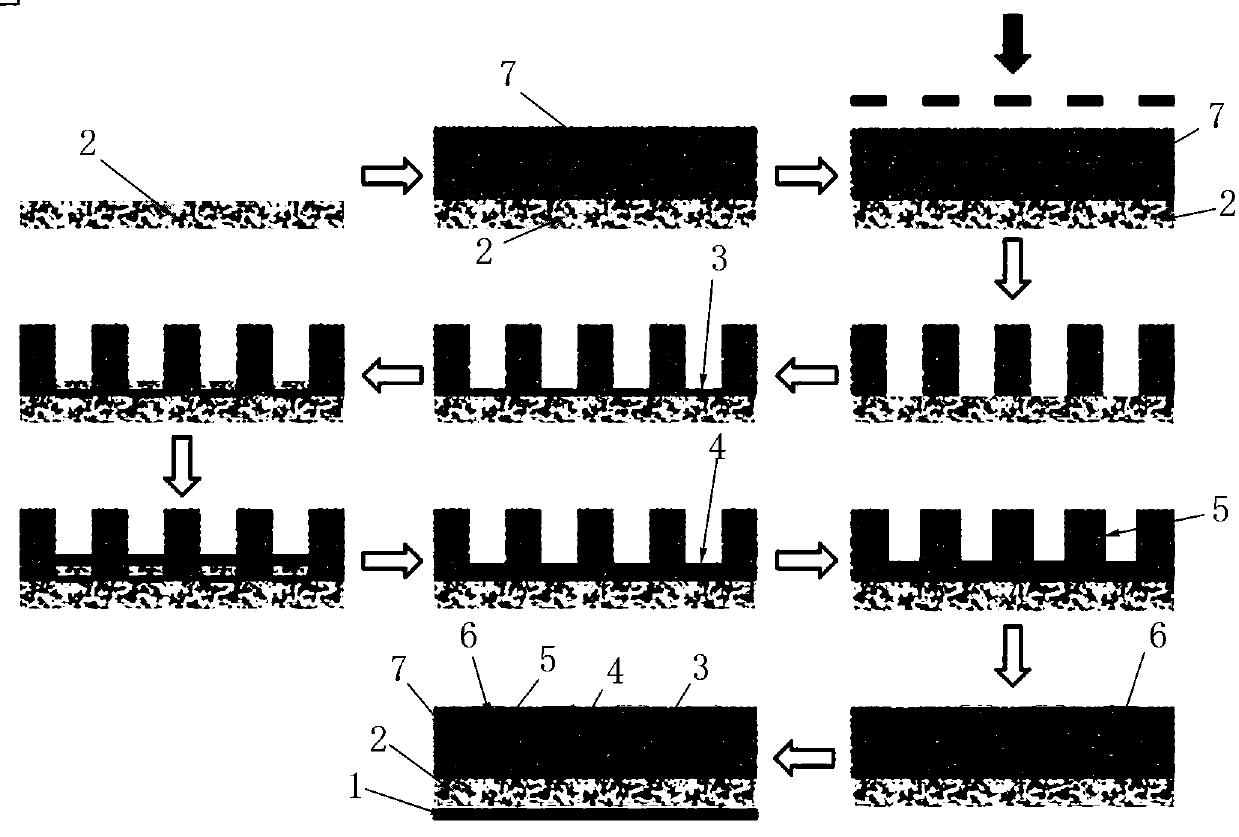 A new type of resistive memory and its manufacturing method