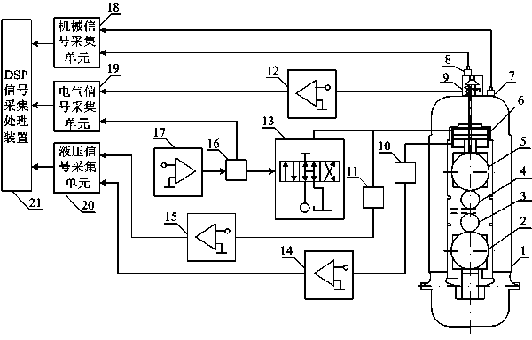 Measuring device for mechanical-electrical-hydraulic coupling vertical vibration of screw-down system of rolling mill