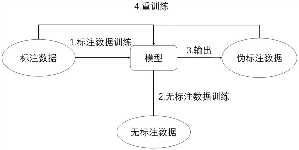 Visual detection-oriented target detection model training method and target detection method