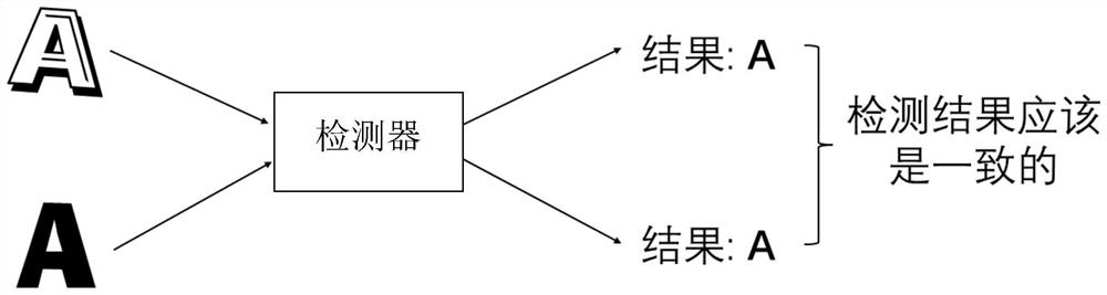 Visual detection-oriented target detection model training method and target detection method