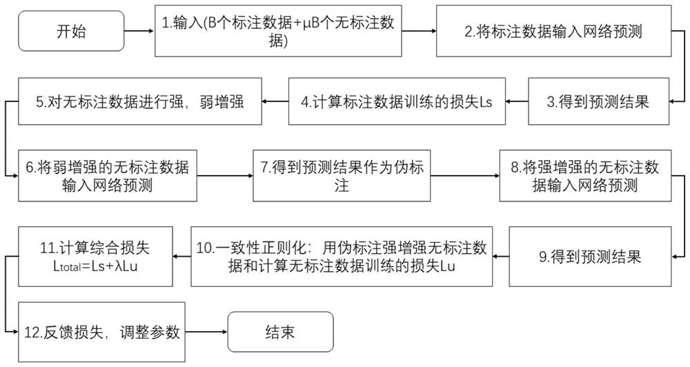 Visual detection-oriented target detection model training method and target detection method