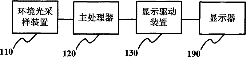 Luminance control method for display screen