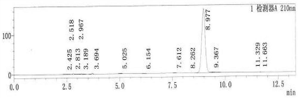 Method for determining content of clindamycin phosphate vaginal tablets