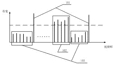 Transmission method for quickly previewing H.264 coded picture