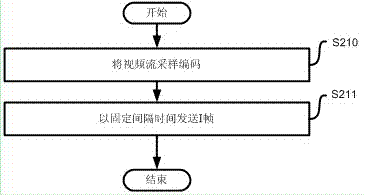 Transmission method for quickly previewing H.264 coded picture