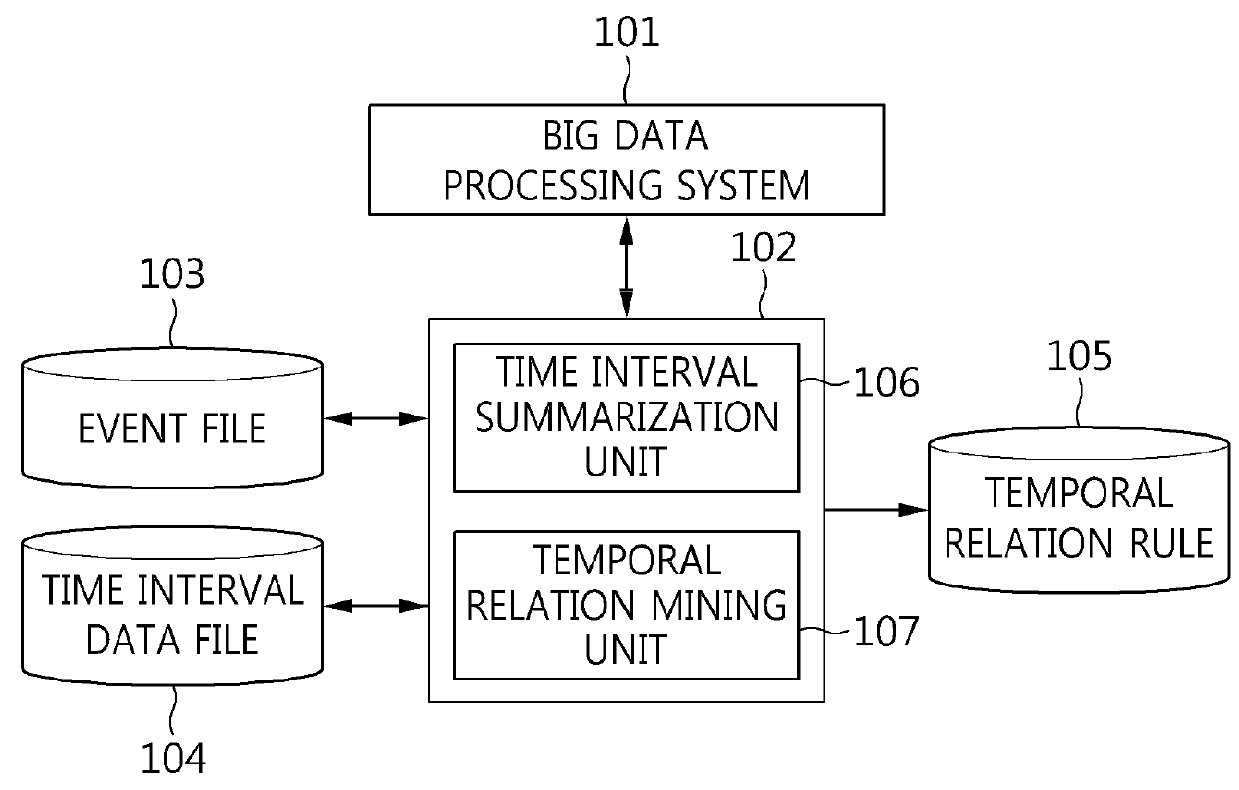 Method for parallel mining of temporal relations in large event file