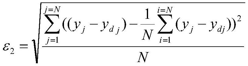 Image-based distortion removal method