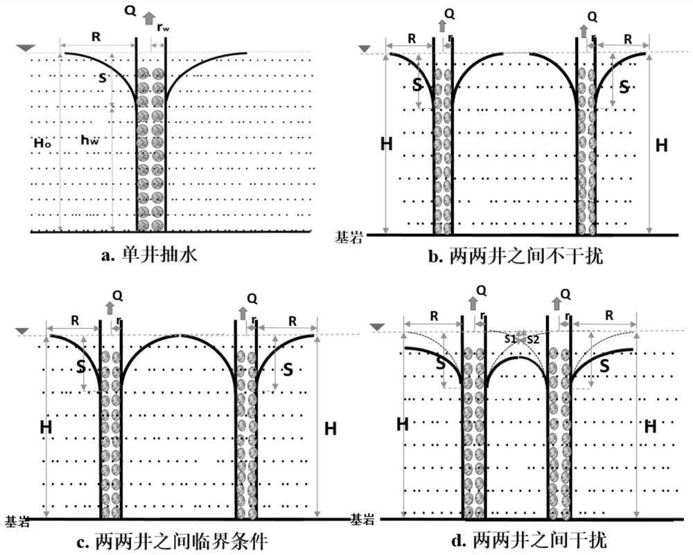 Drainage well layout calculation method for relieving soil secondary salinization