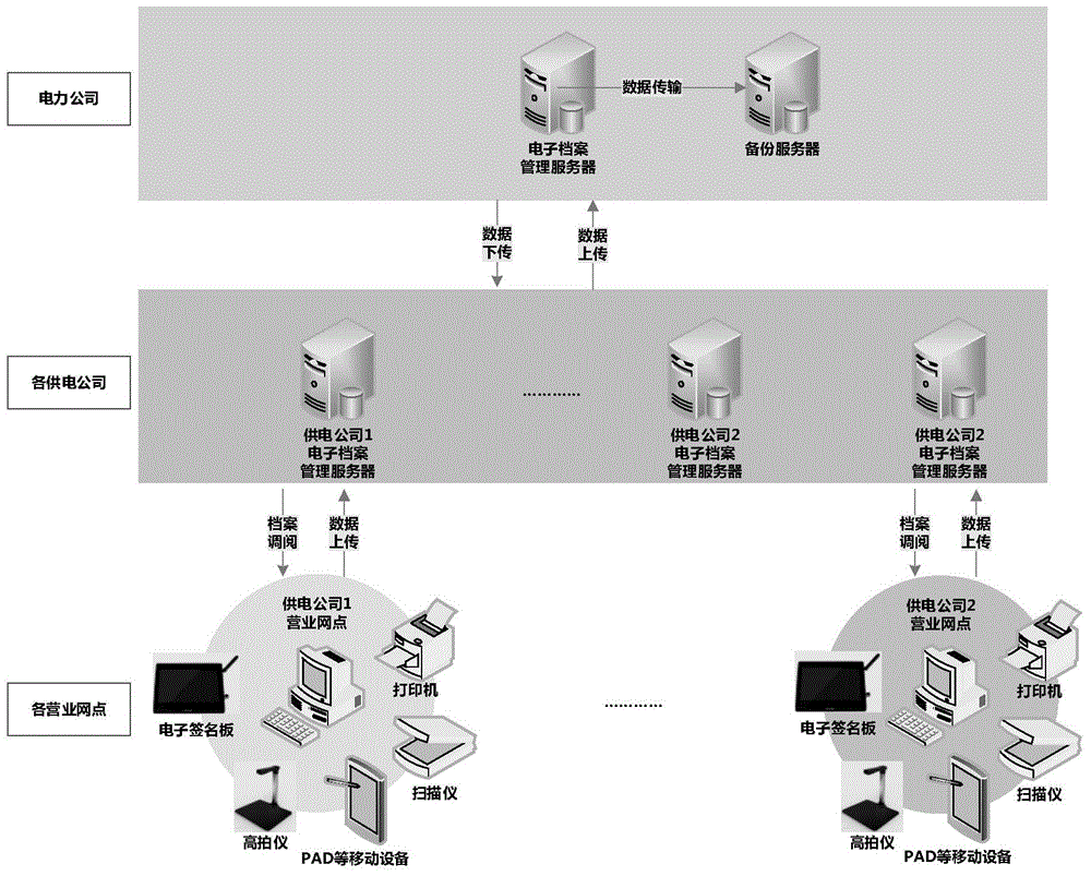 Method for centralized management of electronic records of power supply enterprise