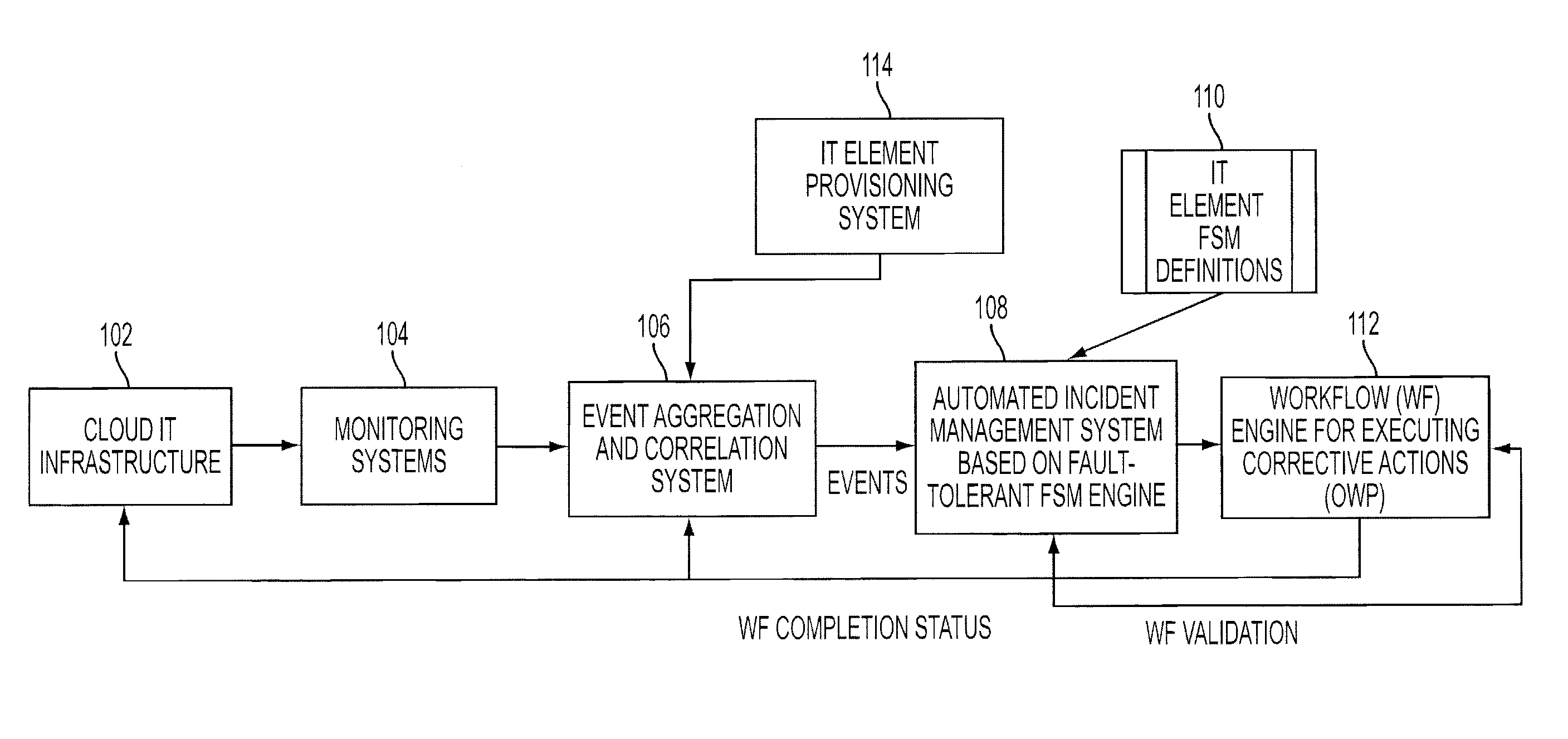 Adding scalability and fault tolerance to generic finite state machine frameworks for use in automated incident management of cloud computing infrastructures