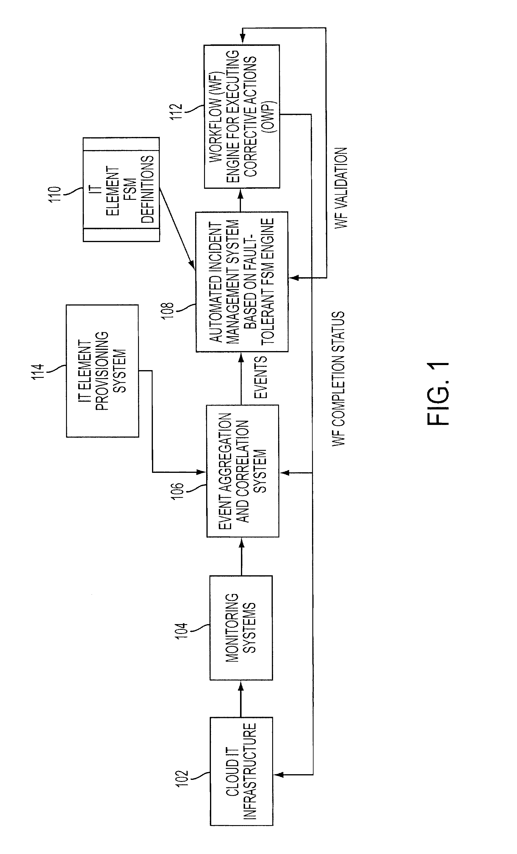 Adding scalability and fault tolerance to generic finite state machine frameworks for use in automated incident management of cloud computing infrastructures