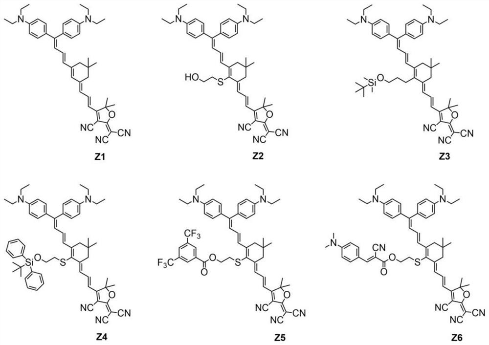 Double-donor organic optical nonlinear chromophore modified by thio-isophorone bridge as well as synthesis method and application of double-donor organic optical nonlinear chromophore