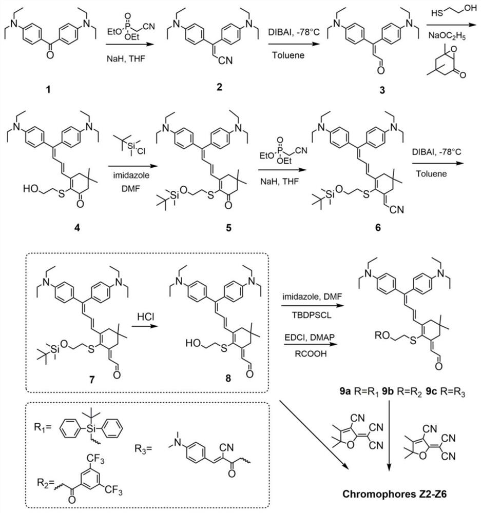 Double-donor organic optical nonlinear chromophore modified by thio-isophorone bridge as well as synthesis method and application of double-donor organic optical nonlinear chromophore